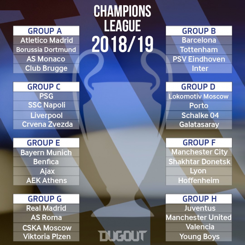 WYLOSOWALI! Oto grupy Ligi Mistrzów 2018/2019